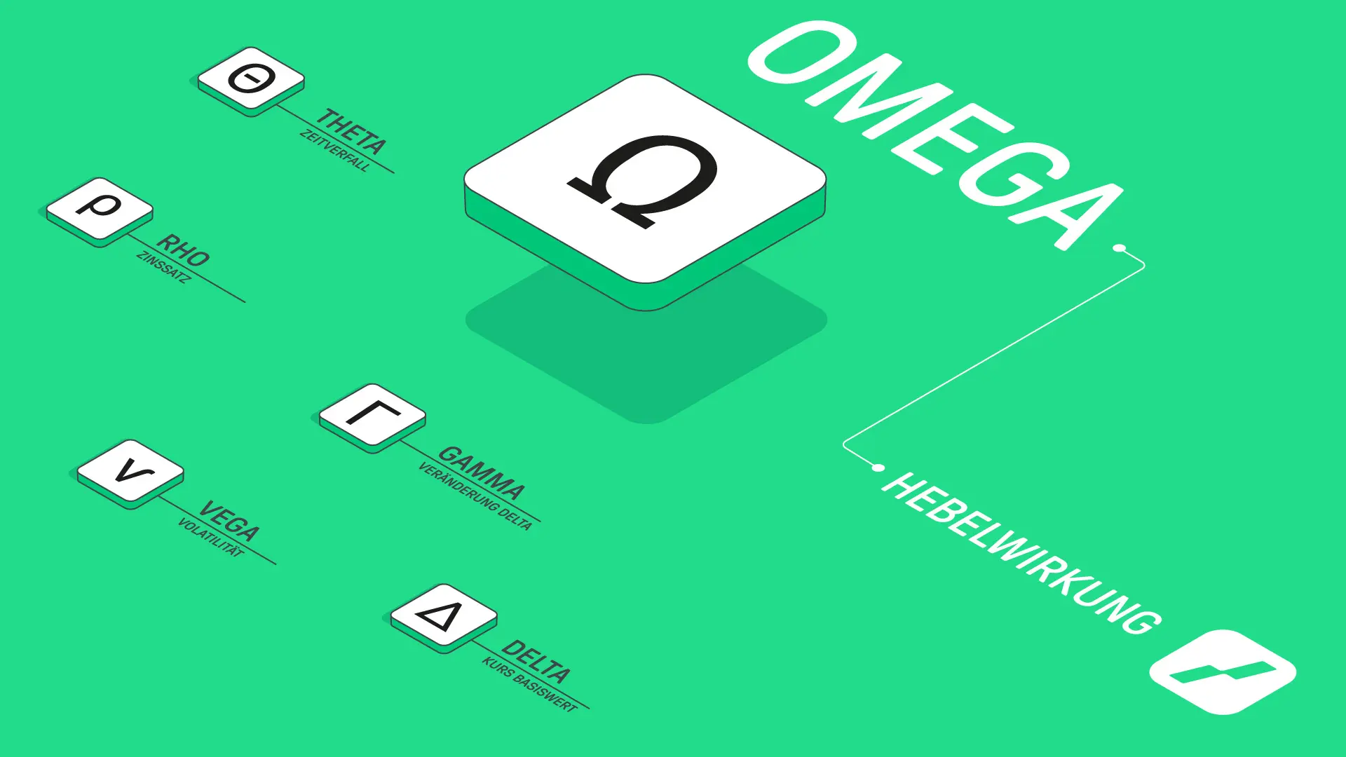 Omega bei Optionen: Optionsgrieche Omega misst die prozentuale Hebelwirkung einer Option