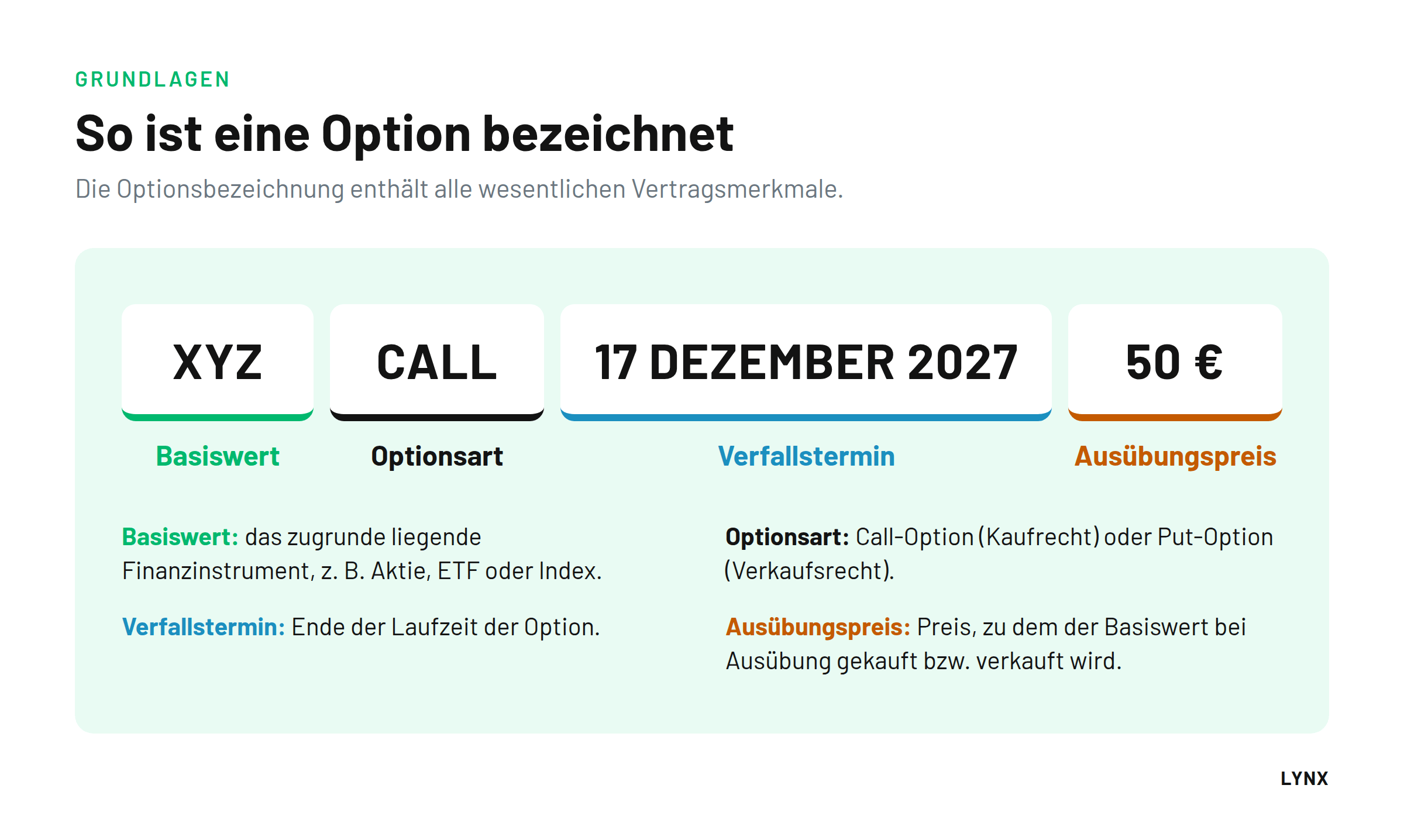 Aufbau einer Optionsbezeichnung am Beispiel XYZ CALL 17 Dezember 2027 50 &euro; mit Basiswert, Optionsart, Verfallstermin und Aus&uuml;bungspreis