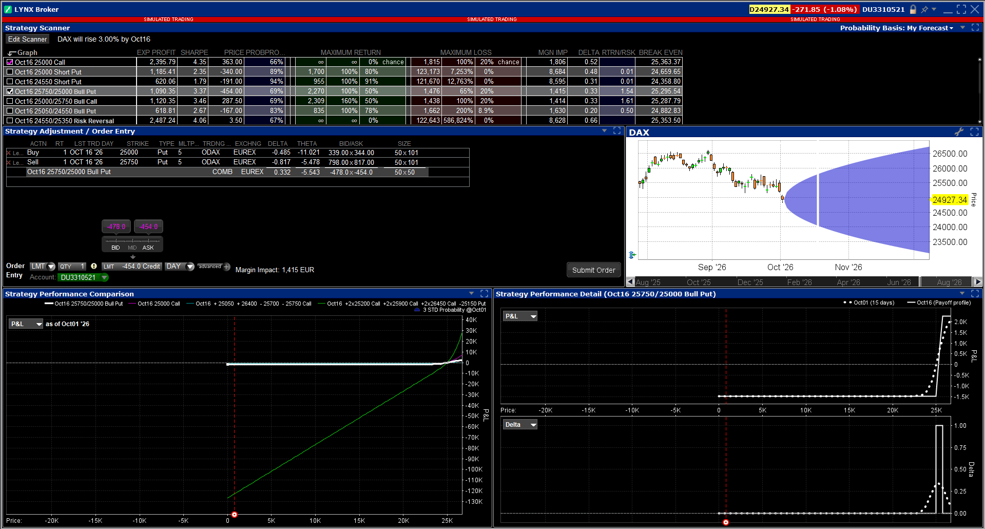 Optionstools der TWS: Option Strategy Lab Basiswert DAX | Online Broker LYNX Optionstools der TWS: Option Strategy Lab Basiswert DAX | Online Broker LYNX
