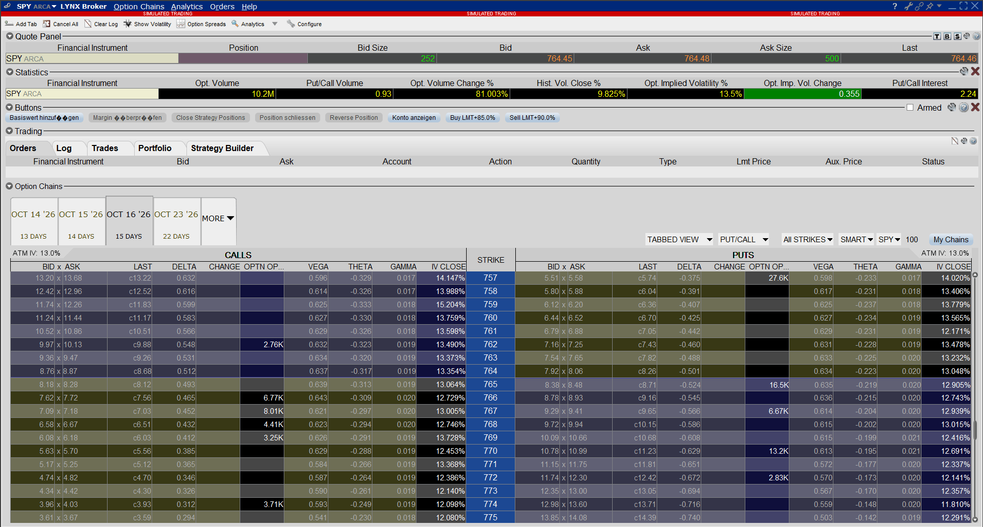 Optionstools der TWS: Option Trader TWS Basiswert SPY | Online Broker LYNX Optionstools der TWS: Option Trader TWS Basiswert SPY | Online Broker LYNX