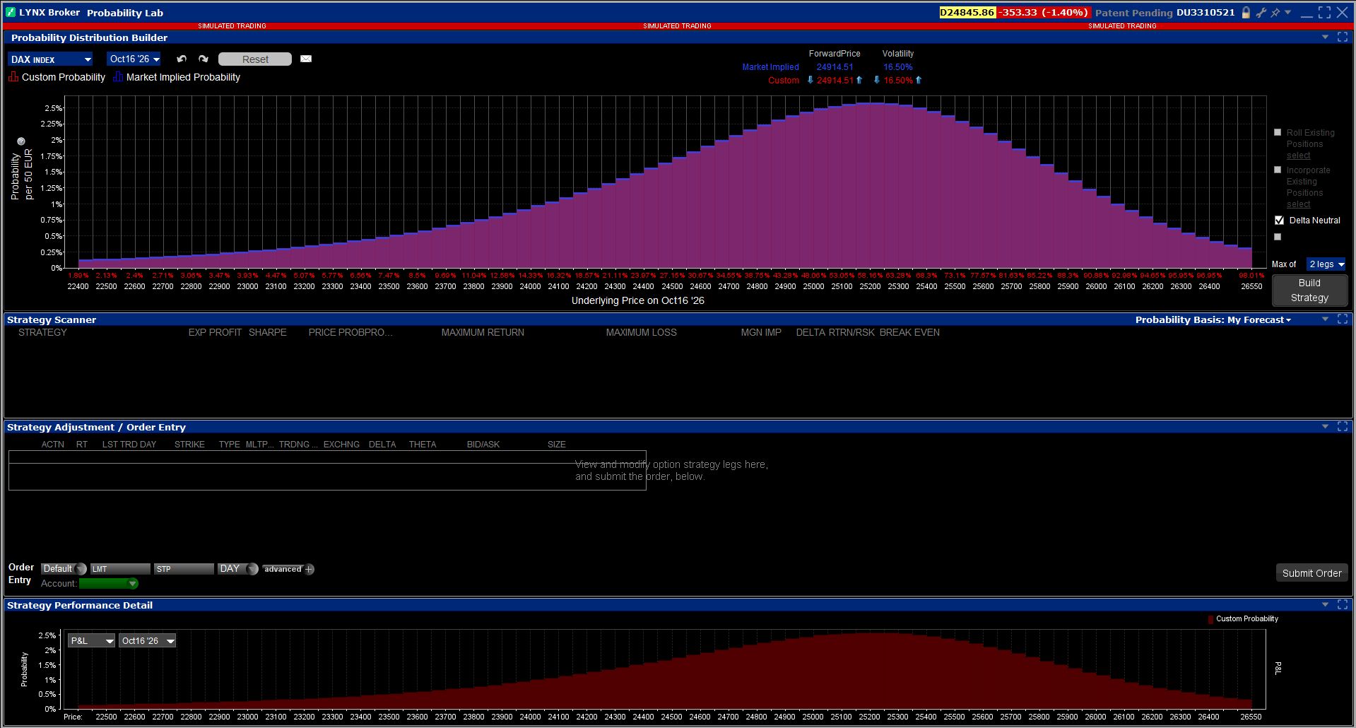 Optionstools der TWS: Probability Lab Basiswert DAX | Online Broker LYNX Optionstools der TWS: Probability Lab Basiswert DAX | Online Broker LYNX