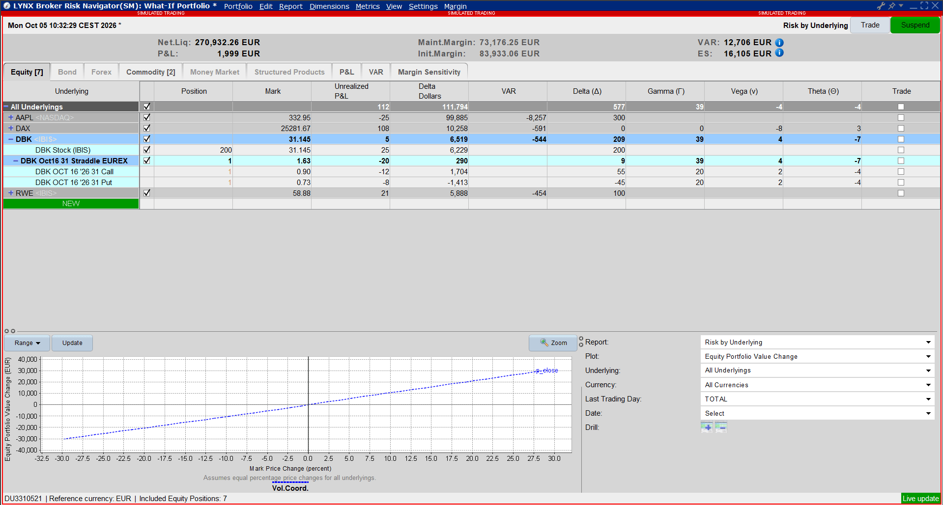 Optionstools der TWS: Risknavigator | Online Broker LYNX Optionstools der TWS: Risknavigator | Online Broker LYNX