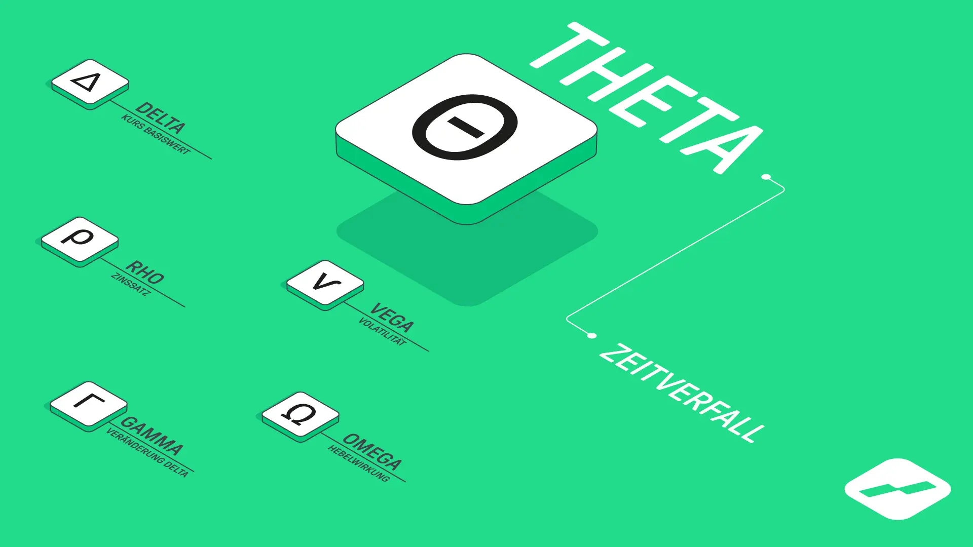 Theta bei Optionen: Optionsgrieche Theta misst den t&auml;glichen Zeitwertverlust einer Option