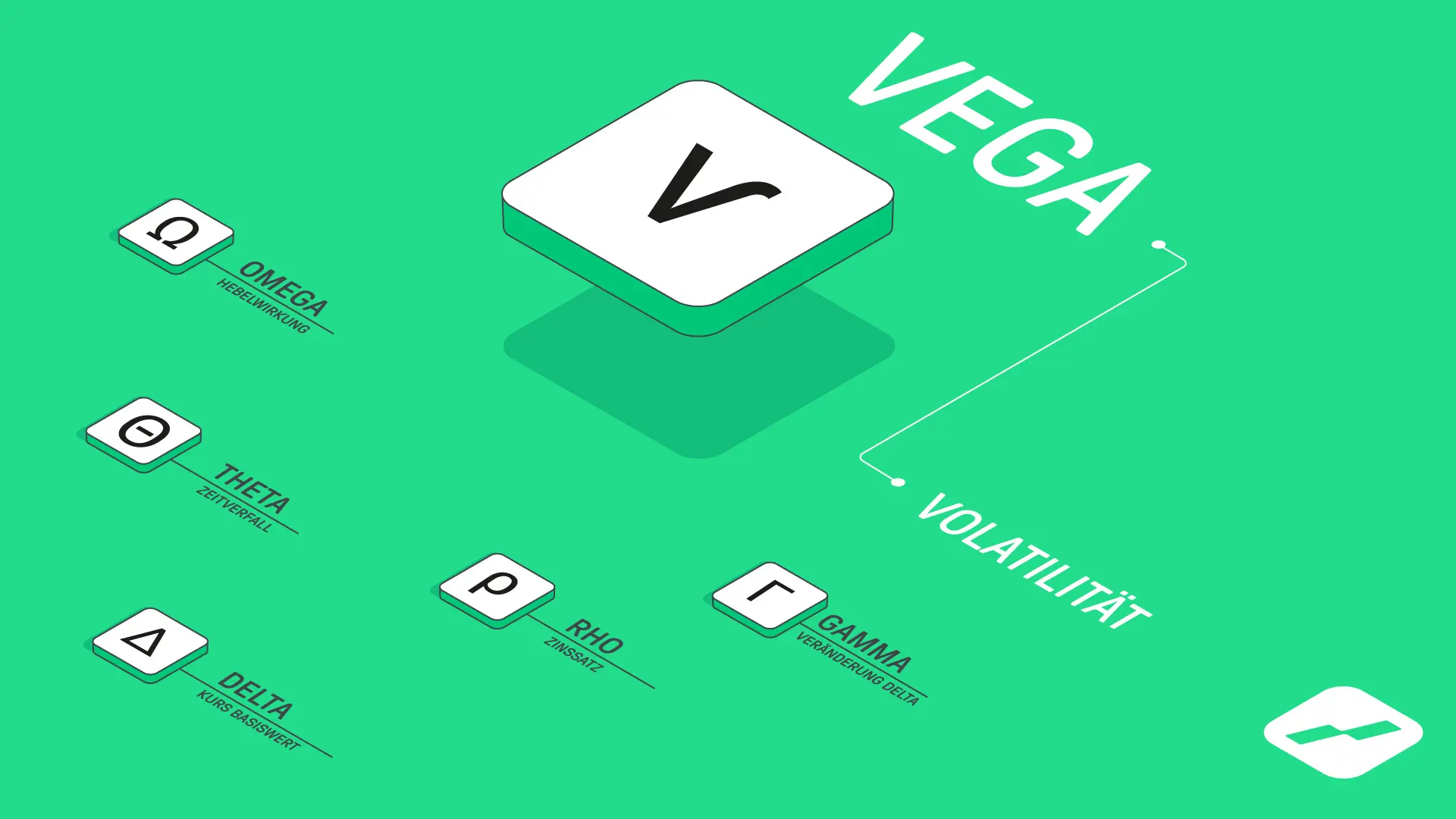 Vega bei Optionen: Optionsgrieche Vega misst den Einfluss der impliziten Volatilit&auml;t auf den Optionspreis
