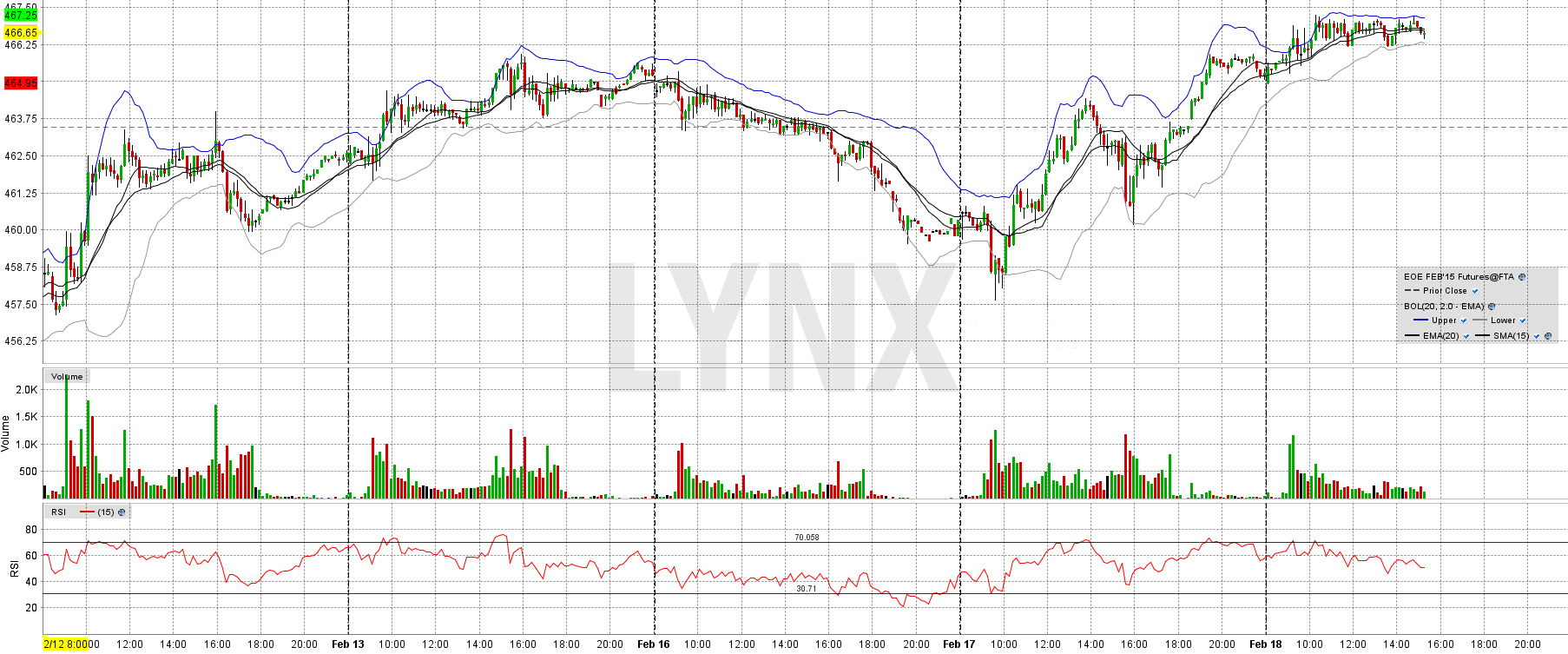 20160504-daytrading-chart-technische-analyse-lynx