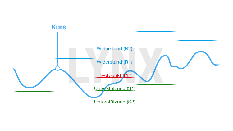 Atfx erfahrungen forex und cfds beim britischen broker handeln