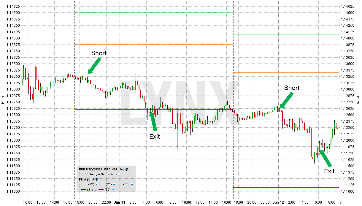 online trading mit binären optionen in echtzeit forex trading pivot punkte richtig handeln