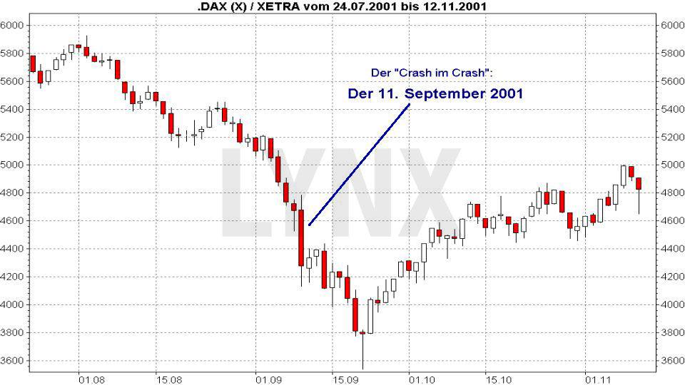 20170809-11-september-2001-dax-crash-LYNX-Broker