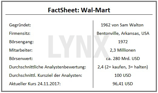 20171128-Wal-Mart-FactSheet-Gruendung-Firmensitz-Boersengang-Mitarbeiter-Boersenwert-LYNX-Broker