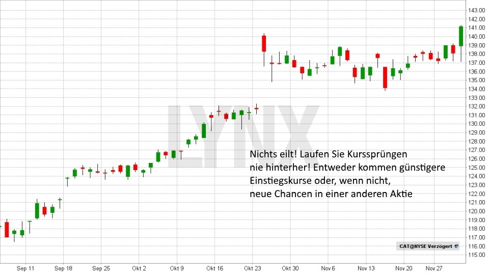Die Haufigsten Fehler Beim Handel Mit Aktien Lynx