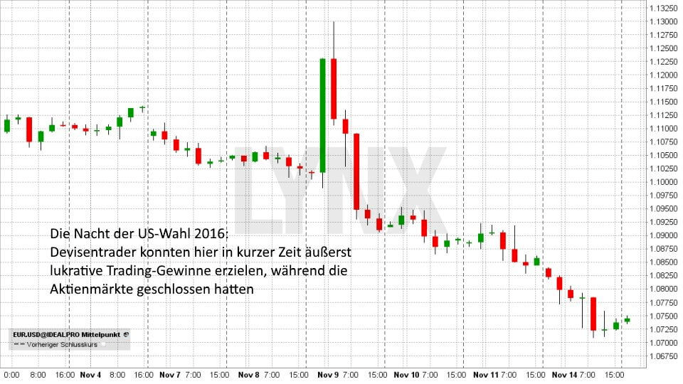 Forex anbieter vergleich 2021
