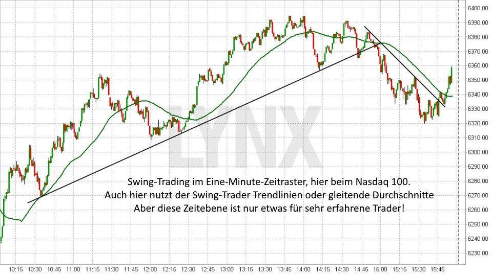 Chart: Swing Trading im kurzen Zeitraster - Trading-Strategien: Swing Trading Trading-Strategien: Swing Trading: Swing Trading im kurzen Zeitraster | LYNX Online Broker