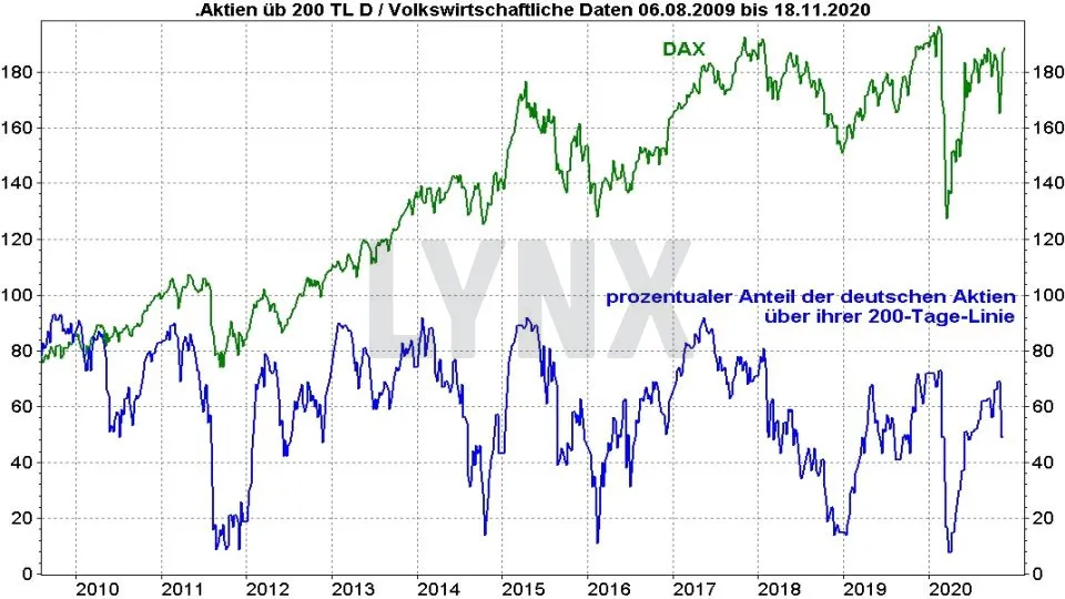 Die Besten Deutschen Aktien 21 Die Besten Aktien Online Broker Lynx