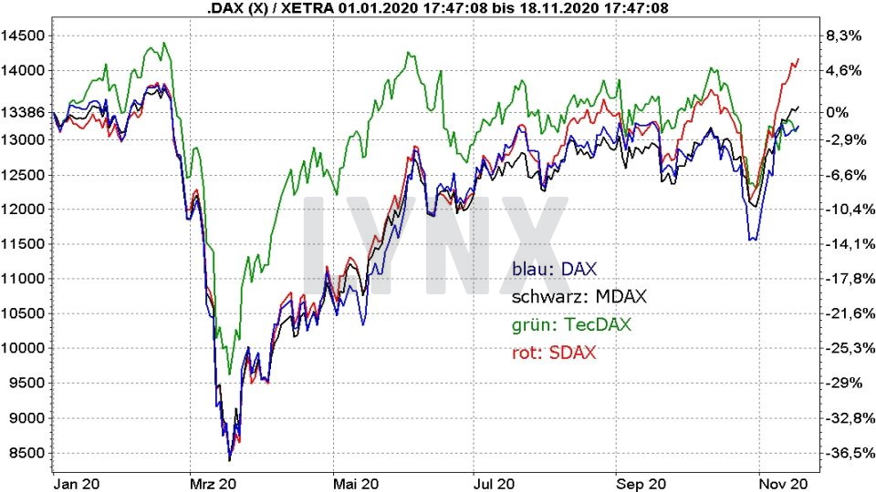 Die Besten Deutschen Aktien 21 Die Besten Aktien Online Broker Lynx