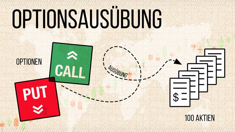 Vorzeitige Ausubung Von Optionen So Reagieren Sie Richtig Online Broker Lynx