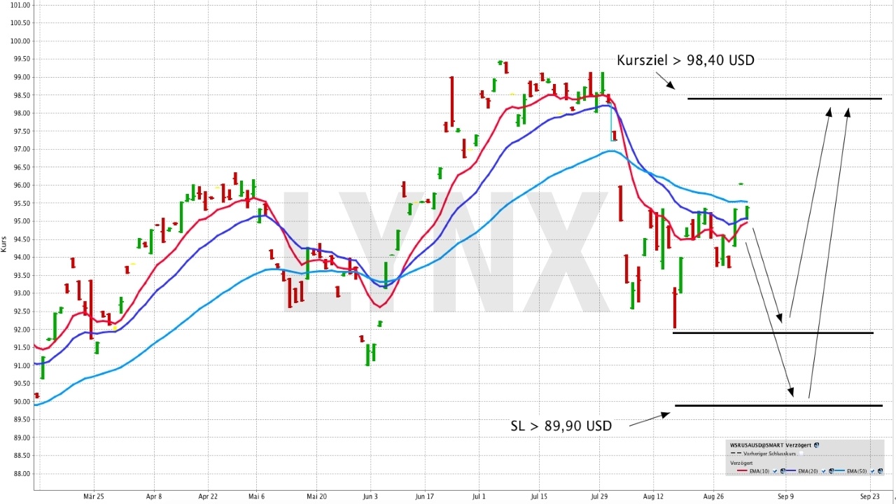 Ein Etf Der Umweltschutz Soziale Verantwortung Nachhaltigkeit Und Unternehmensfuhrung Grossschreibt Etf Der Woche Online Broker Lynx