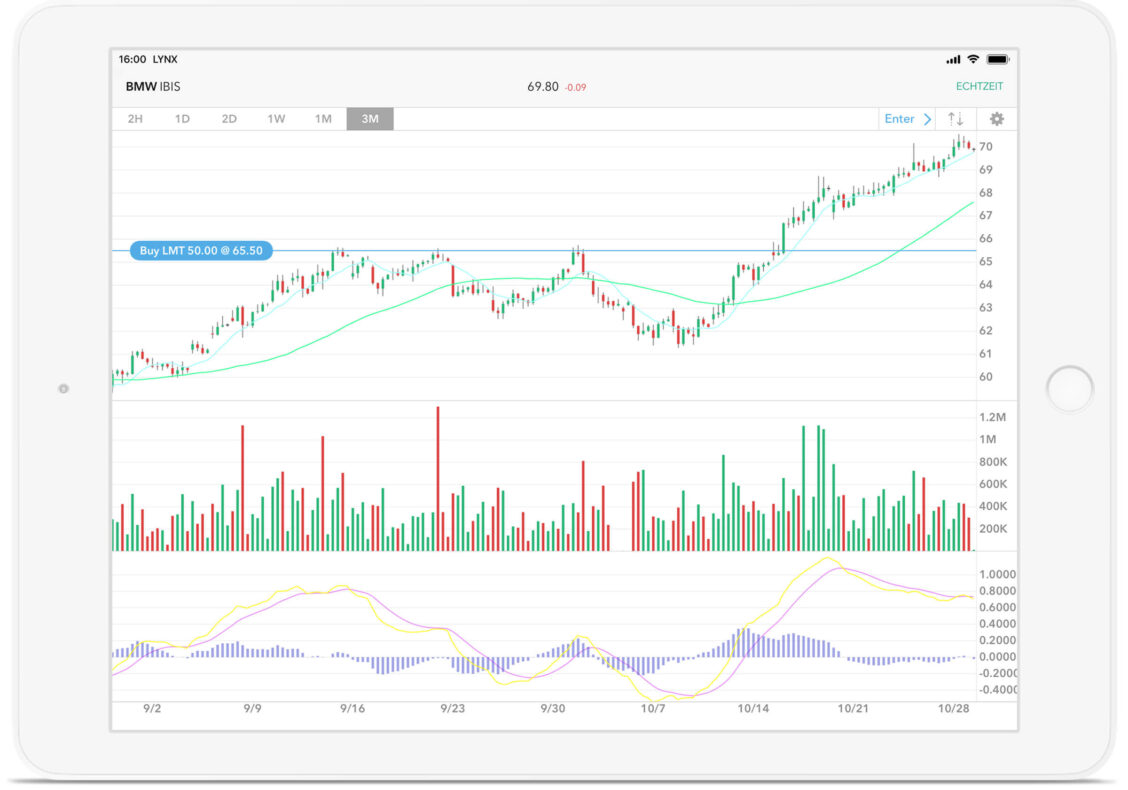 Nutzen Sie für den mobilen Handel mit dem iPad die LYNX iPad Trading App Mobile Trading mit der iPad Trading App