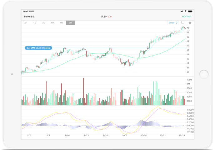 Ipad trading app