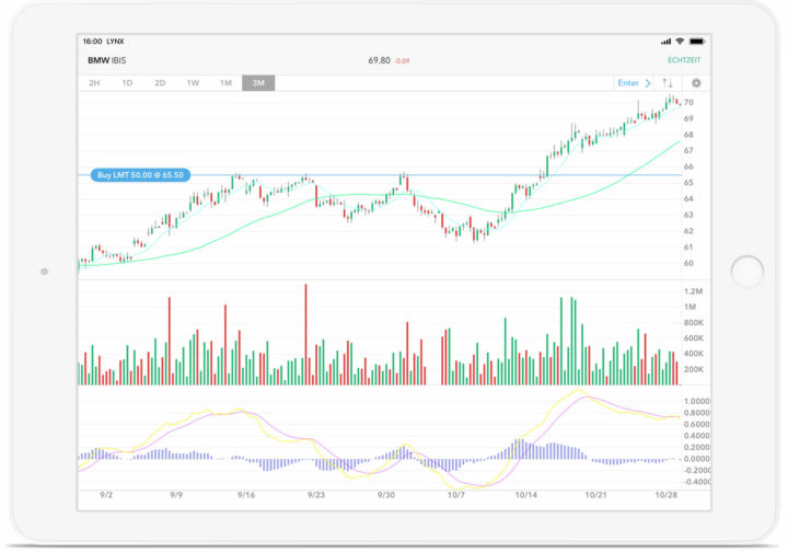 Ipad trading app
