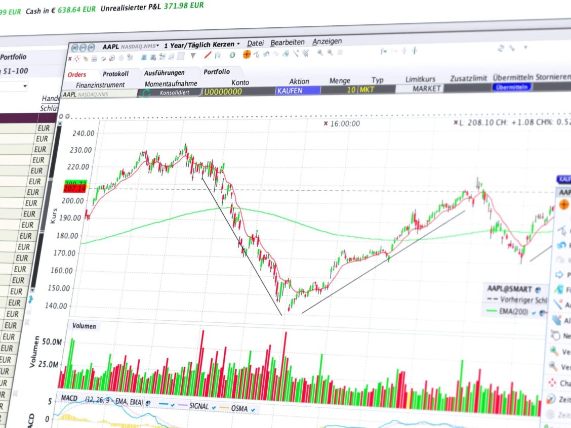 Handeln Sie Wertpapiere mit dem ChartTrader direkt aus dem Chart ChartTrader: Wertpapiere handeln aus dem Chart