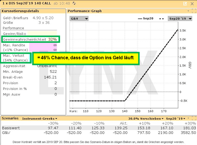 Iq option taktik