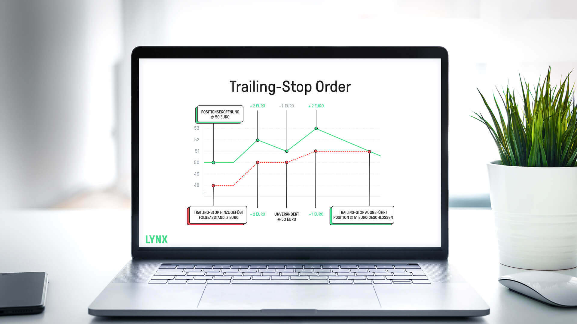 Penggunaan Trailing Stop Pada MetaTrader - Artikel Forex