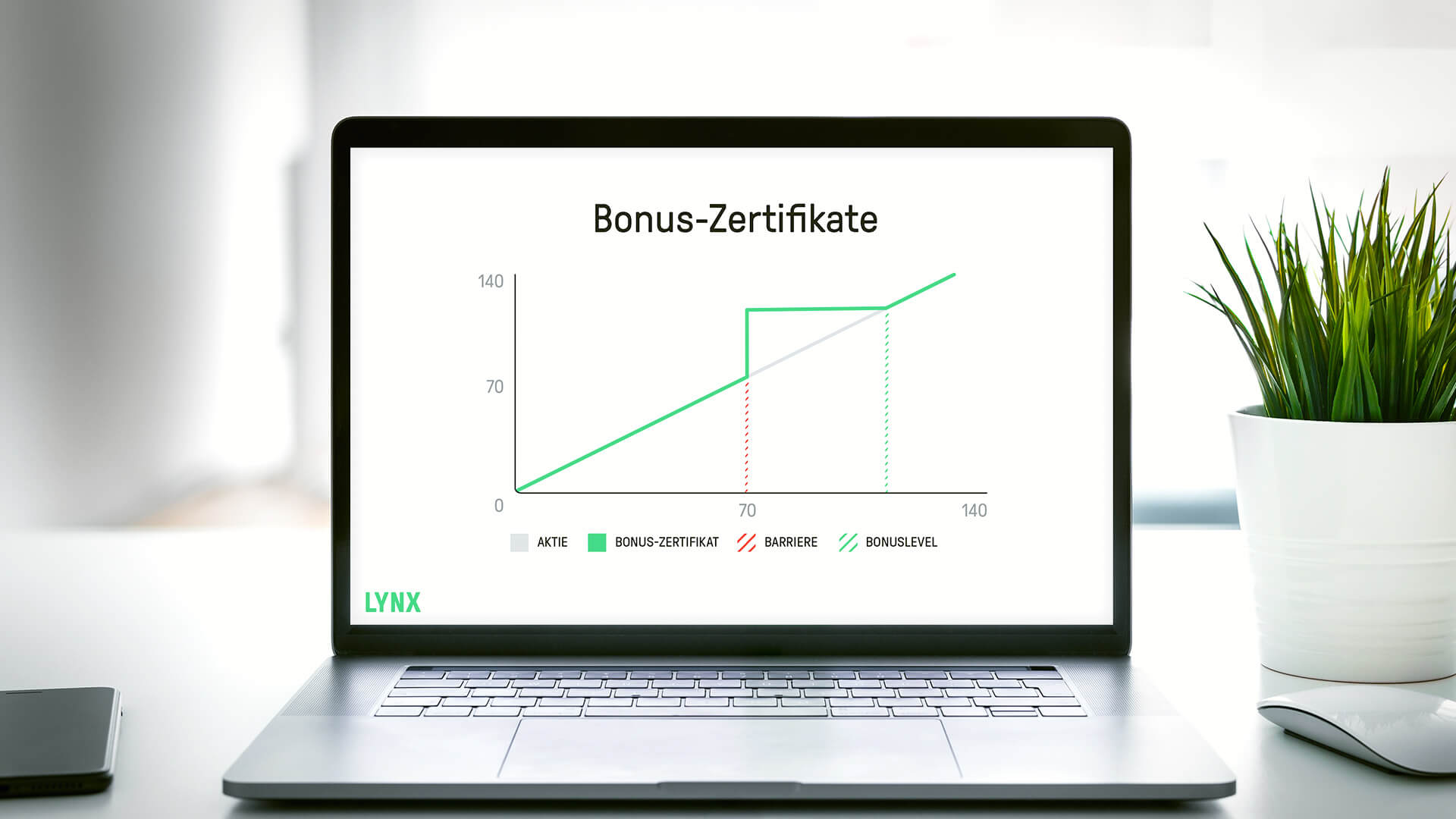 Bonus-Zertifikate | Zertifikate Arten | Online Broker LYNX