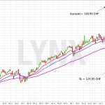 Die Besten Dividenden Etfs 21 Lynx Online Broker