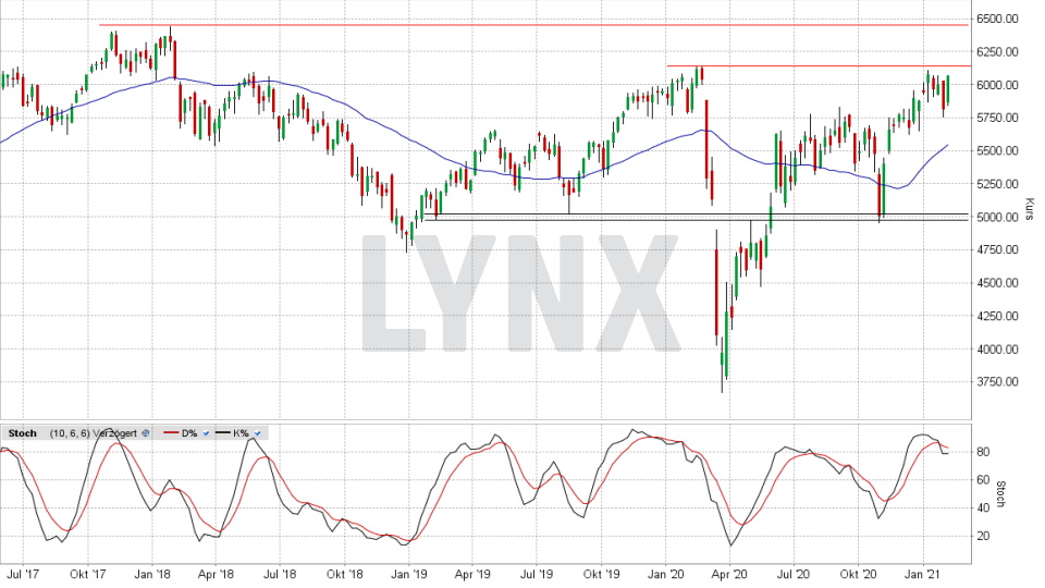 DAX Kursindex: Wochen-Chart vom 04.02.2021, Kurs 6.068,20 Punkte, Kürzel DAXKI | Online Broker LYNX DAX Kursindex: Wochen-Chart vom 04.02.2021, Kurs 6.068,20 Punkte, Kürzel DAXKI | Online Broker LYNX