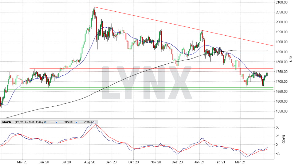 Gold: Chart vom 07.04.2021, Kurs 1.740,80 US-Dollar, Kürzel XAUUSD | Online Broker LYNX Gold: Chart vom 07.04.2021, Kurs 1.740,80 US-Dollar, Kürzel XAUUSD | Online Broker LYNX