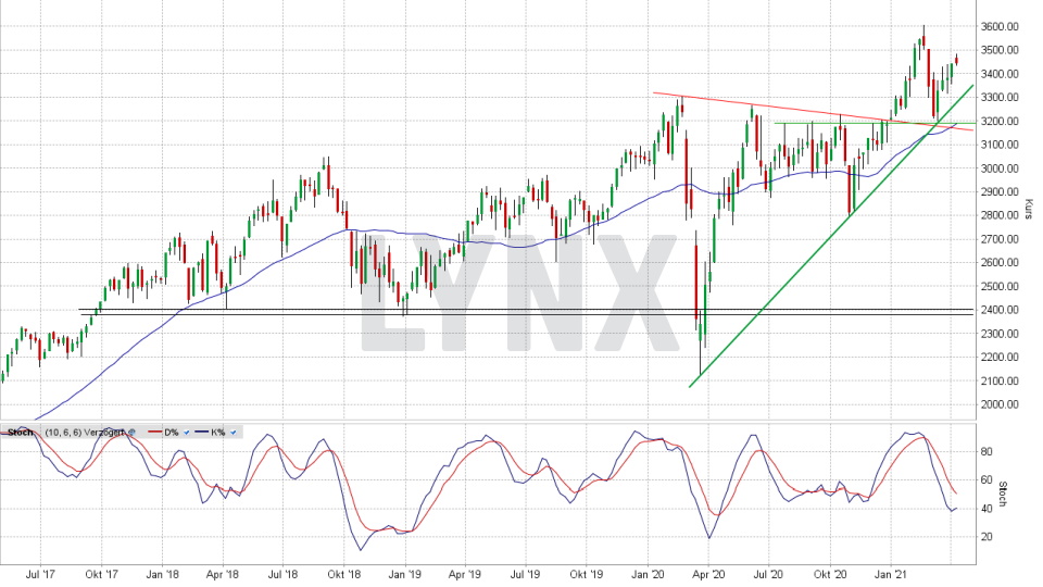 TecDAX: Wochen-Chart vom 07.04.2021, Kurs 3.445,07 Punkte, Kürzel TDX | Online Broker LYNX TecDAX: Wochen-Chart vom 07.04.2021, Kurs 3.445,07 Punkte, Kürzel TDX | Online Broker LYNX