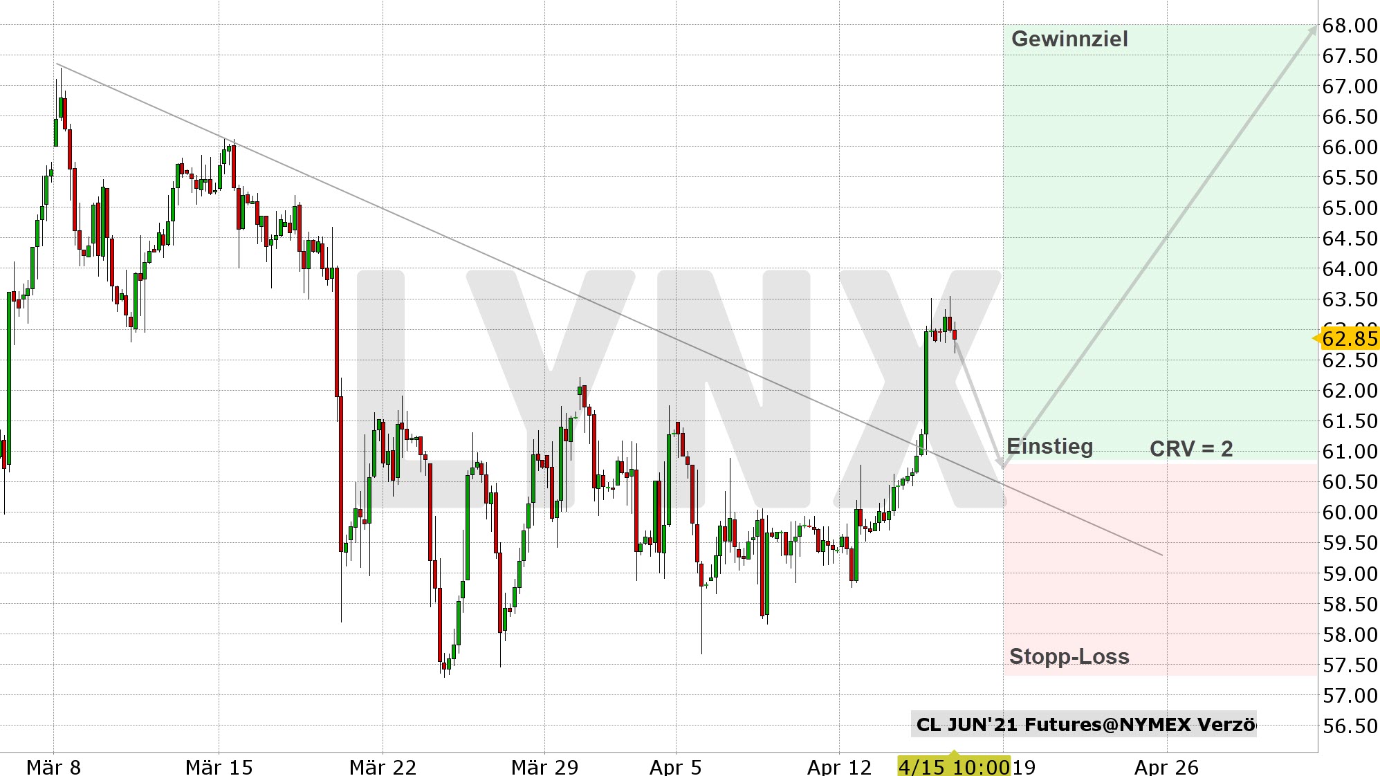Chart vom 15.04.2021 Kurs: 62,85 Kürzel: CLM1 4-Stundenkerzen Chart vom 15.04.2021 Kurs: 62,85 Kürzel: CLM1 4-Stundenkerzen | Online Broker LYNX