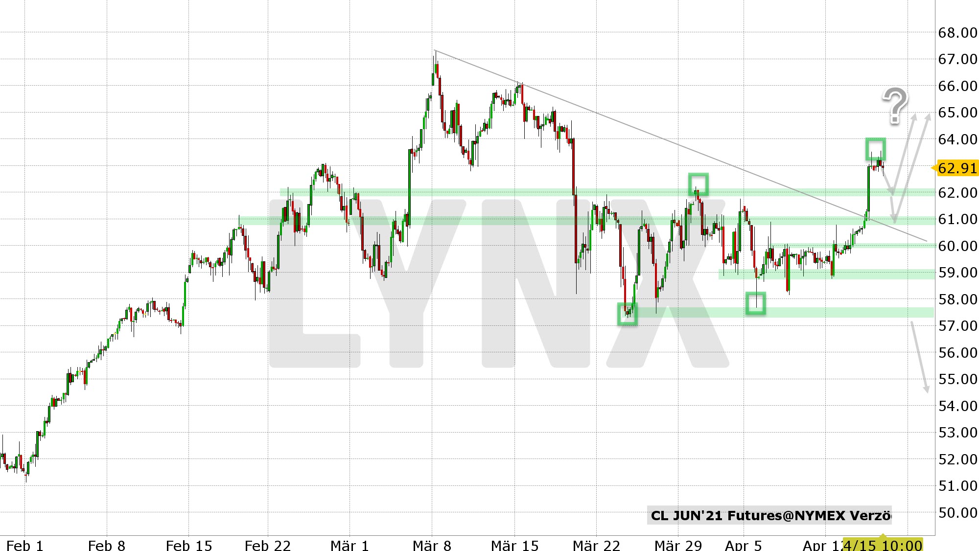Chart vom 15.04.2021 Kurs: 62,91 Kürzel: CLM1 4-Stundenkerzen Chart vom 15.04.2021 Kurs: 62,91 Kürzel: CLM1 4-Stundenkerzen | Online Broker LYNX