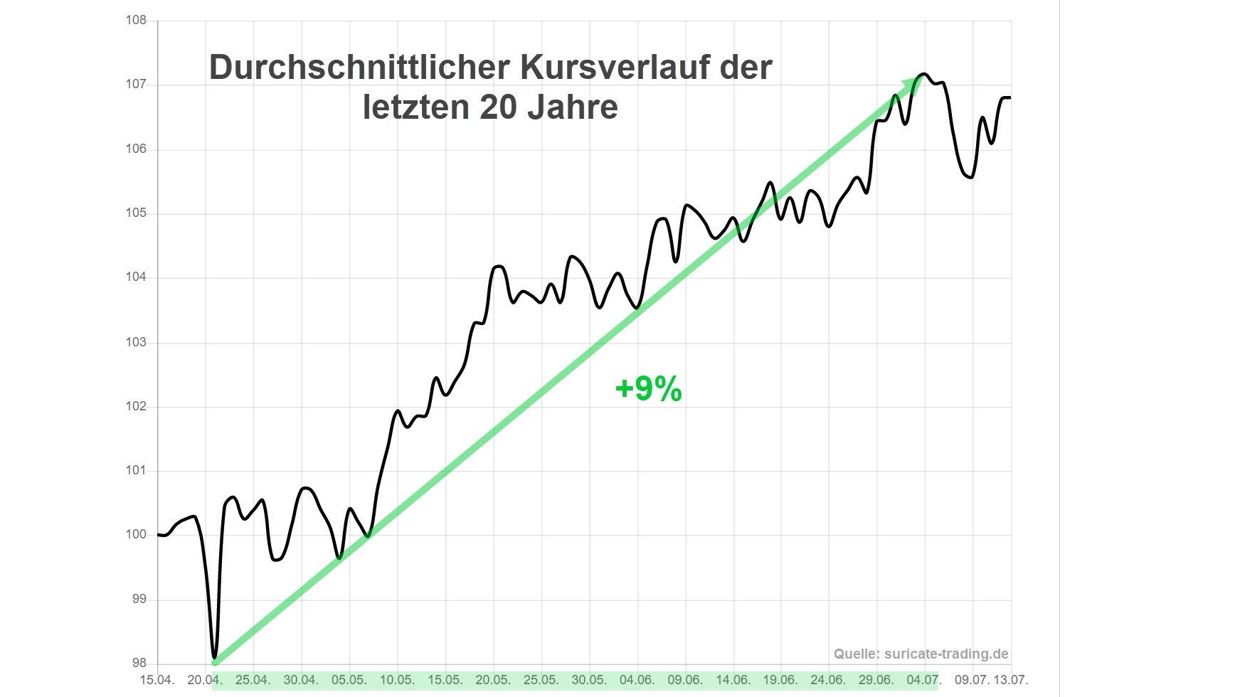 Chart vom 15.04.2021 Saisonaler Verlauf WTI Crude Oil Chart vom 15.04.2021 Saisonaler Verlauf WTI Crude Oil | Online Broker LYNX