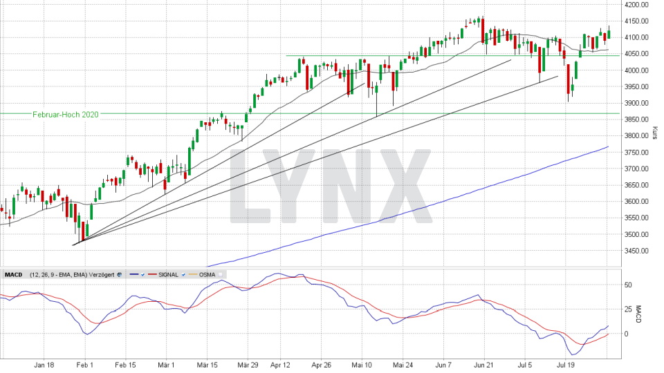 Euro Stoxx 50: Tages-Chart vom 02.08.2021, Kurs 4.116,62 Punkte, Kürzel ESTX50 | Online Broker LYNX Euro Stoxx 50: Tages-Chart vom 02.08.2021, Kurs 4.116,62 Punkte, Kürzel ESTX50 | Online Broker LYNX