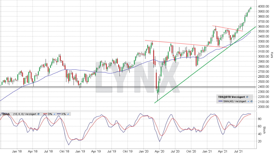 TecDAX: Wochen-Chart vom 07.09.2021, Kurs 3.979,11 Punkte, Kürzel TDX | Online Broker LYNX TecDAX: Wochen-Chart vom 07.09.2021, Kurs 3.979,11 Punkte, Kürzel TDX | Online Broker LYNX