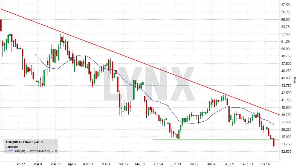 Auto1 Group-Aktie: Chart vom 10.09.2021, Kurs 33,36 Euro, Kürzel AG1 | Online Broker LYNX Auto1 Group-Aktie: Chart vom 10.09.2021, Kurs 33,36 Euro, Kürzel AG1 | Online Broker LYNX