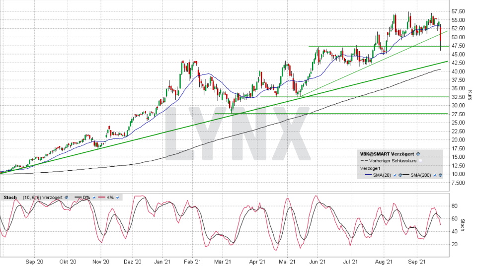 VERBIO-Aktie: Chart vom 22.09.2021, Kurs 48,56 Euro, Kürzel VBK | Online Broker LYNX VERBIO-Aktie: Chart vom 22.09.2021, Kurs 48,56 Euro, Kürzel VBK | Online Broker LYNX