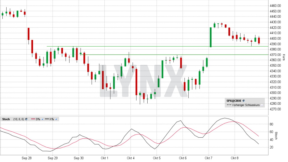S&P 500: Stunden-Chart vom 08.10.2021, Kurs 4.391,34 Punkte, Kürzel SPX | Online Broker LYNX S&P 500: Stunden-Chart vom 08.10.2021, Kurs 4.391,34 Punkte, Kürzel SPX | Online Broker LYNX