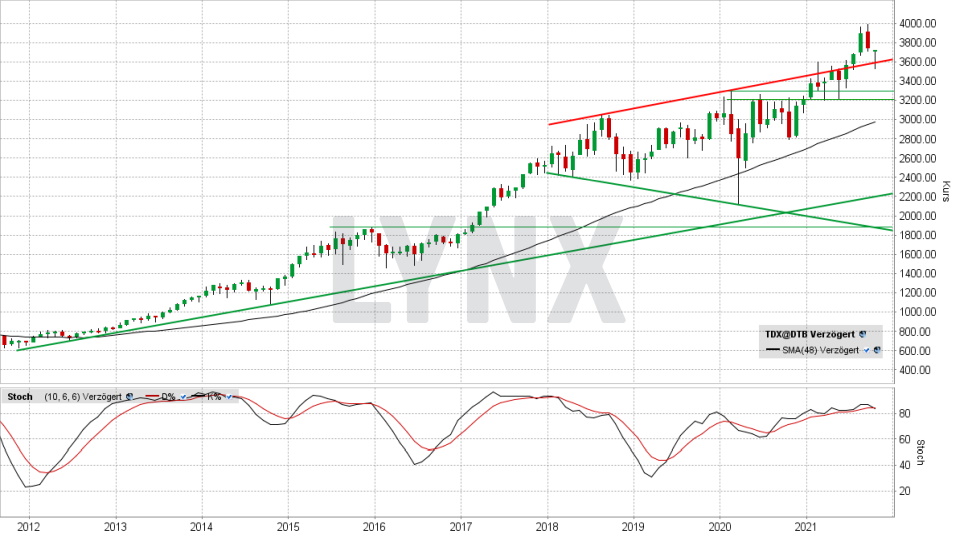 TecDAX: Monats-Chart vom 15.10.2021, Kurs 3.726,24 Punkte, Kürzel TDX | Online Broker LYNX TecDAX: Monats-Chart vom 15.10.2021, Kurs 3.726,24 Punkte, Kürzel TDX | Online Broker LYNX