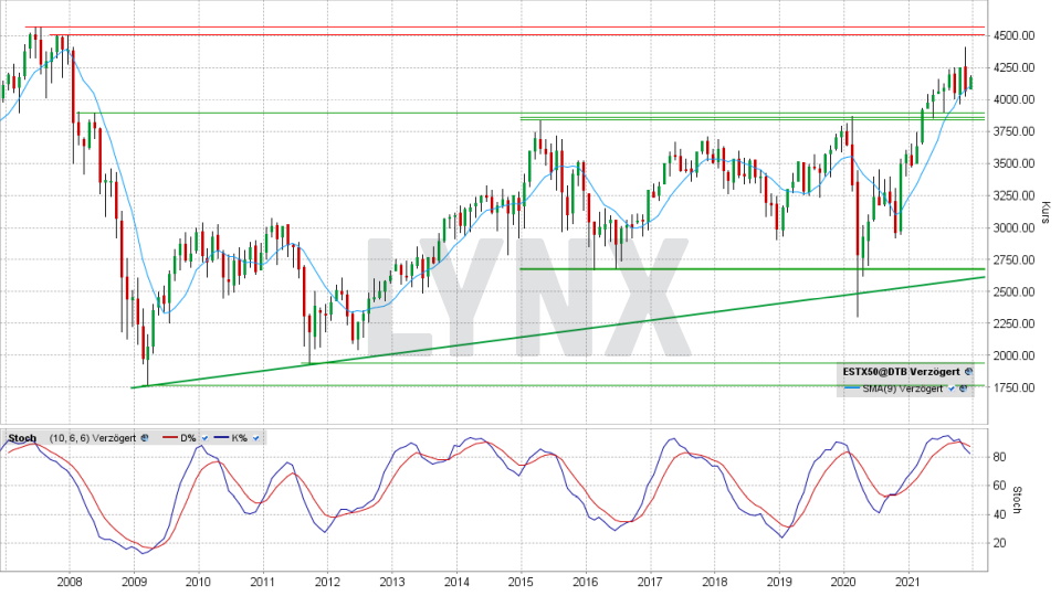 Euro Stoxx 50: Monats-Chart vom 01.12.2021, Kurs 4.179,15 Punkte, Kürzel SX5E | Online Broker LYNX Euro Stoxx 50: Monats-Chart vom 01.12.2021, Kurs 4.179,15 Punkte, Kürzel SX5E | Online Broker LYNX