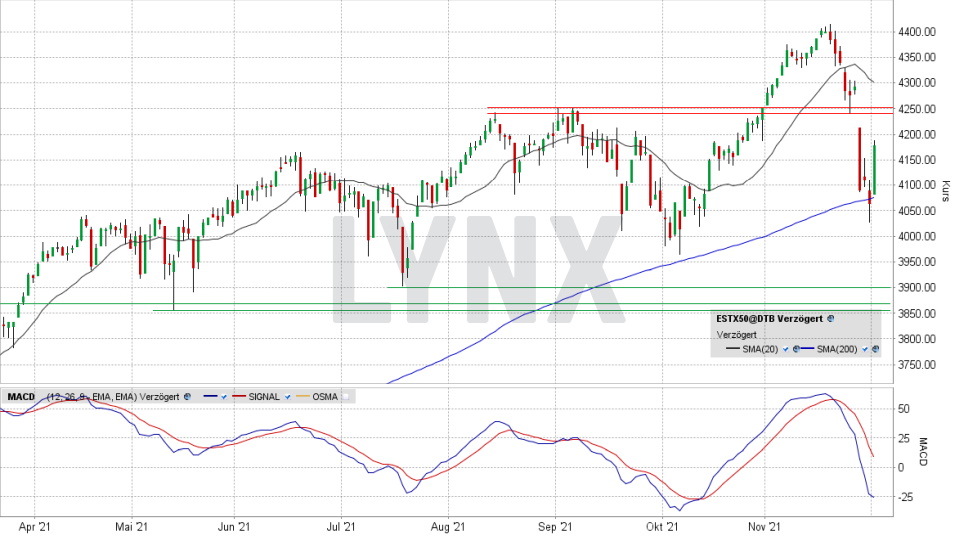 Euro Stoxx 50: Tages-Chart vom 01.12.2021, Kurs 4.179,15 Punkte, Kürzel SX5E | Online Broker LYNX Euro Stoxx 50: Tages-Chart vom 01.12.2021, Kurs 4.179,15 Punkte, Kürzel SX5E | Online Broker LYNX