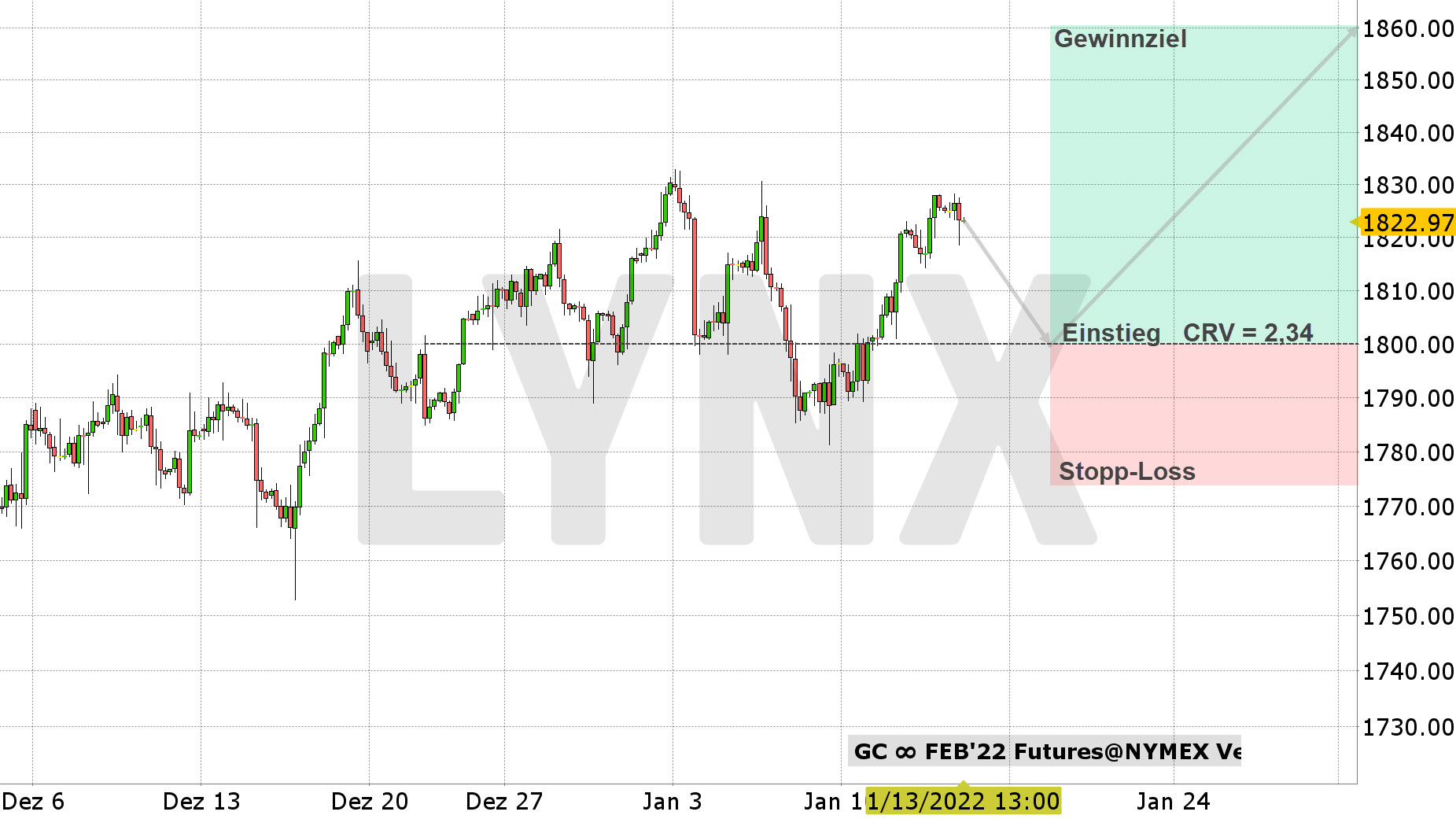 Chart vom 13.01.2022 Kurs: 1.822 USD Kürzel: GCG2 4-Stundenkerzen Chart vom 13.01.2022 Kurs: 1.822 USD Kürzel: GCG2 4-Stundenkerzen | Online Broker LYNX