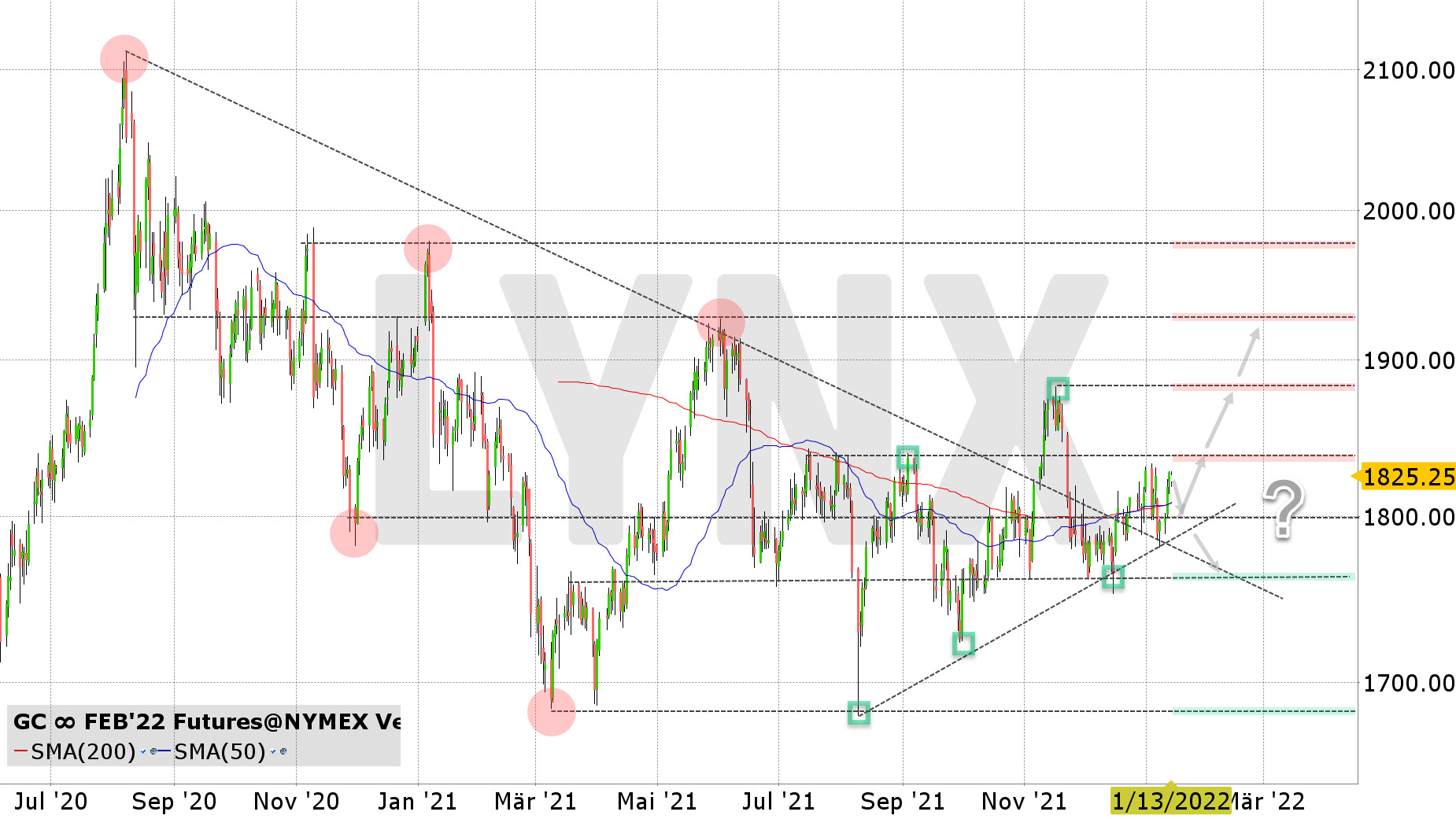 Chart vom 13.01.2022 Kurs: 1.825 USD Kürzel: GC∞ Tageskerzen Chart vom 13.01.2022 Kurs: 1.825 USD Kürzel: GC∞ Tageskerzen | Online Broker LYNX