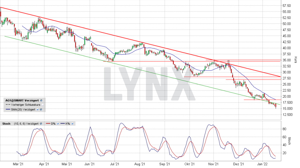 Auto1 Group-Aktie: Chart vom 18.01.2022, Kurs 15,76 Euro, Kürzel AG1 | Online Broker LYNX Auto1 Group-Aktie: Chart vom 18.01.2022, Kurs 15,76 Euro, Kürzel AG1 | Online Broker LYNX