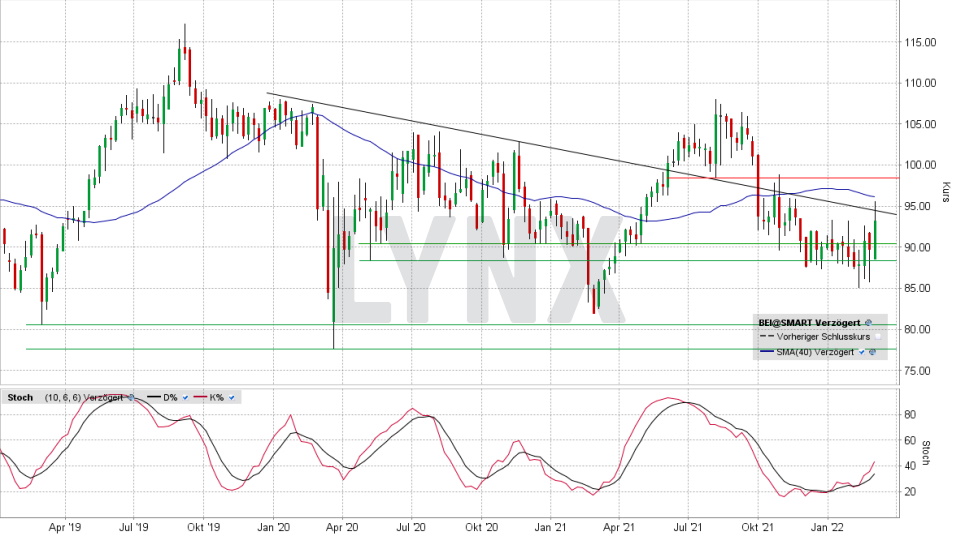 Beiersdorf-Aktie: Chart vom 01.03.2022, Kurs 93,28 Euro, Kürzel BEI | Online Broker LYNX Beiersdorf-Aktie: Chart vom 01.03.2022, Kurs 93,28 Euro, Kürzel BEI | Online Broker LYNX