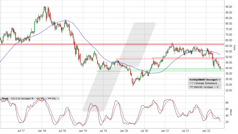 Covestro-Aktie: Wochen-Chart vom 03.05.2022, Kurs 39,40 Euro, Kürzel 1COV | Online Broker LYNX Covestro-Aktie: Wochen-Chart vom 03.05.2022, Kurs 39,40 Euro, Kürzel 1COV | Online Broker LYNX