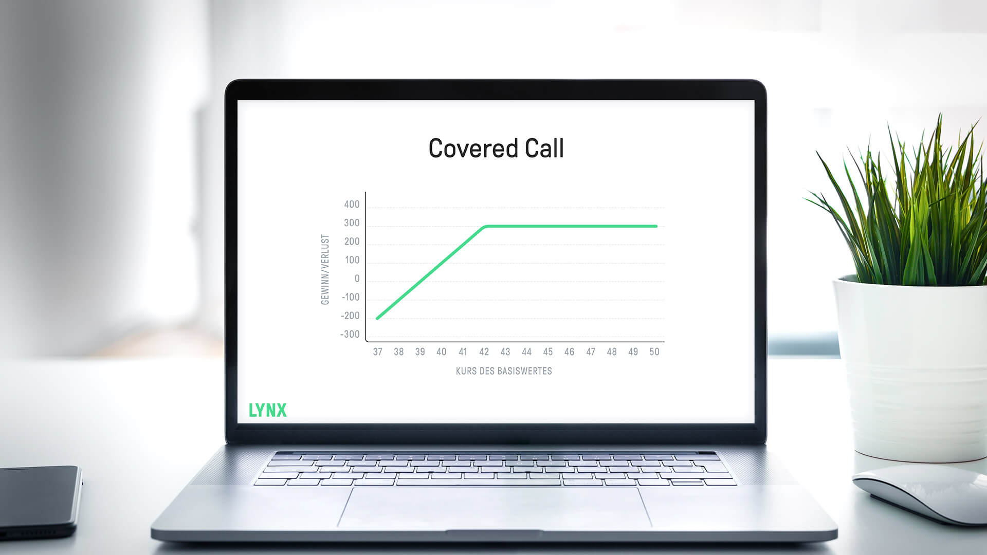 Covered Call Strategie: Kursverluste abfedern, Einnahmen generieren & Dividendenrendite verdoppeln | Online Broker LYNX