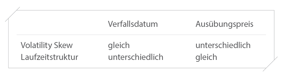 Laufzeitstruktur Laufzeitstruktur