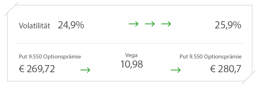 steigende Volatilität steigende Volatilität